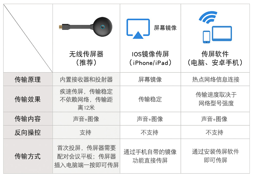 官网-65寸以上会议机-6.jpg